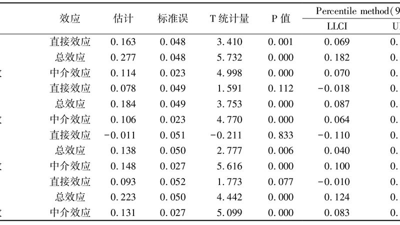 重型货架安装费用构成解析